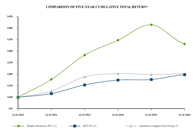 dlph123120_chart-30390a02.jpg