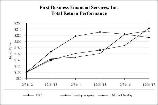 chart-9862560d200e5a7f901.jpg