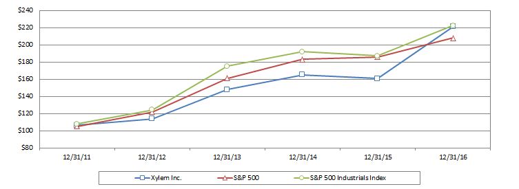 cumulativereturn2016a01.jpg