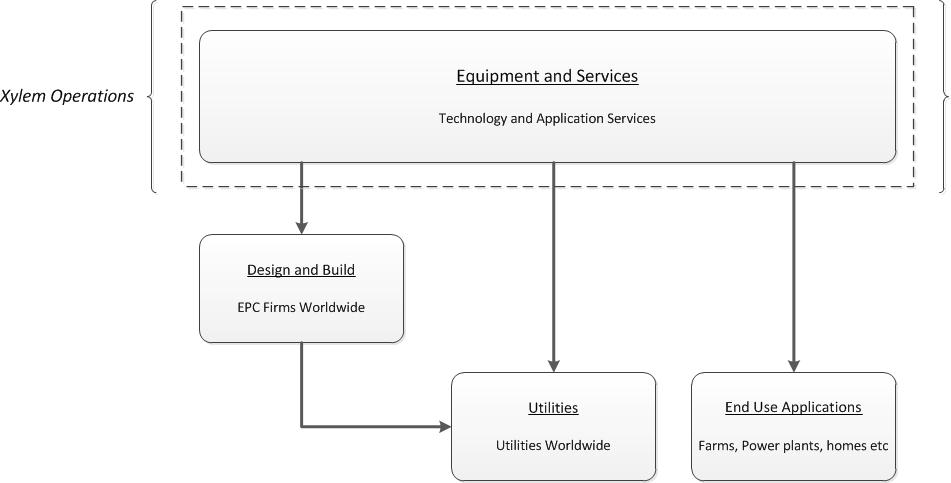 a10kdiagrama02.jpg