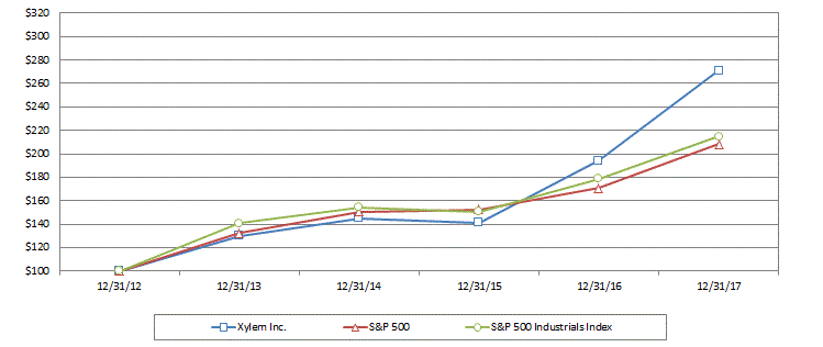 a2017cumulativetotalreturngr.gif