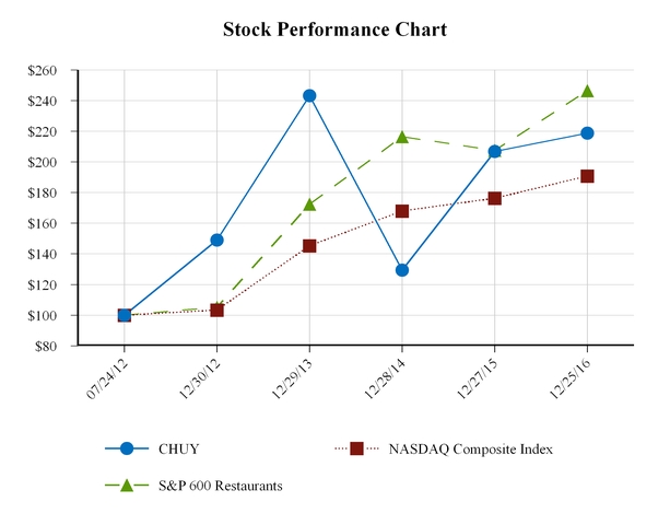 a201510kchuy_chart-47598a01.jpg