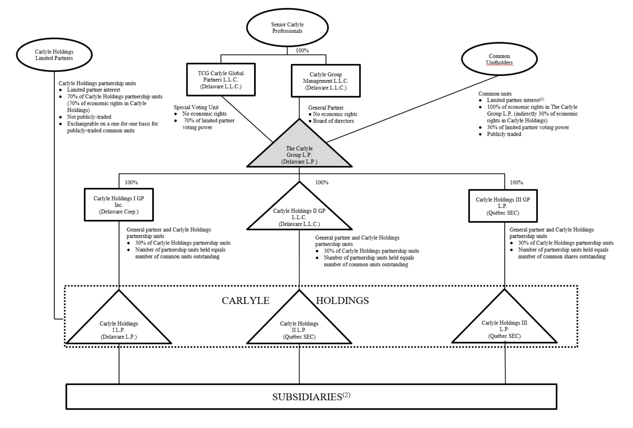 cgstructurechart.jpg