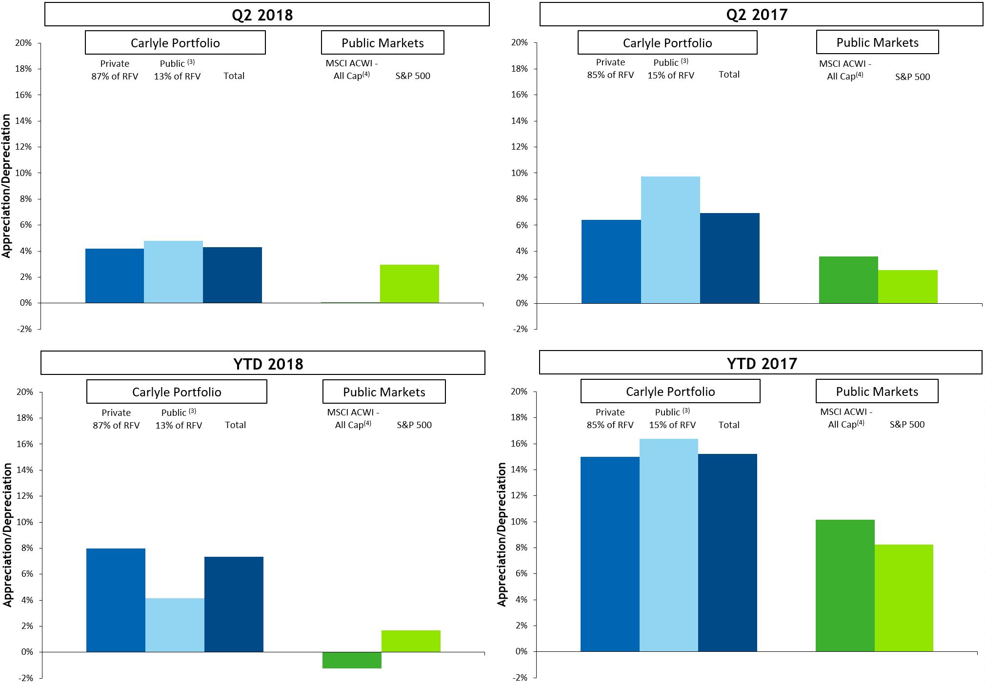 a2q2018gvcchart.jpg