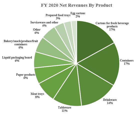 https://www.sec.gov/Archives/edgar/data/0001527508/000156459022006686/grfydk0nofpi000005.jpg