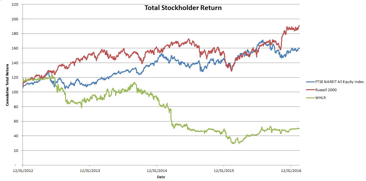 graphstockperformanceshr.jpg