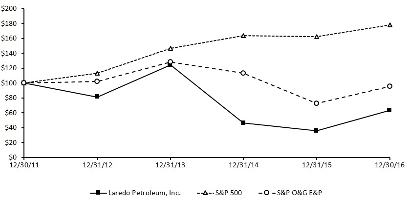 lpi201610kgraph.jpg