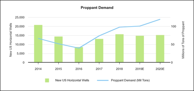 chart-0c4253fcd9a0041388a.jpg