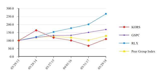 chart-cfdb1766ab465e90af8a01.jpg