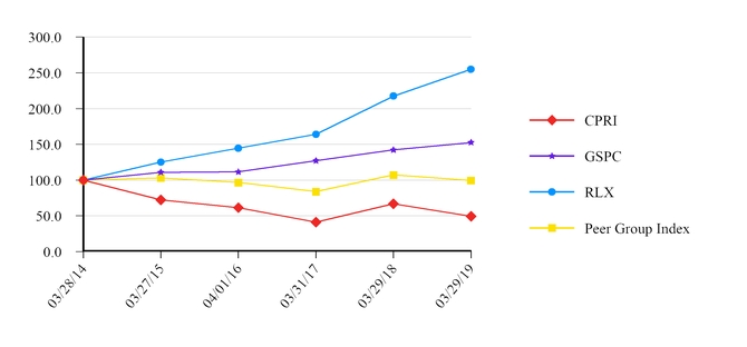 chart-cfdb1766ab465e90af8a02.jpg