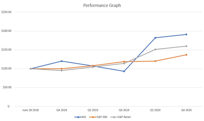 performancegraphfinal.jpg