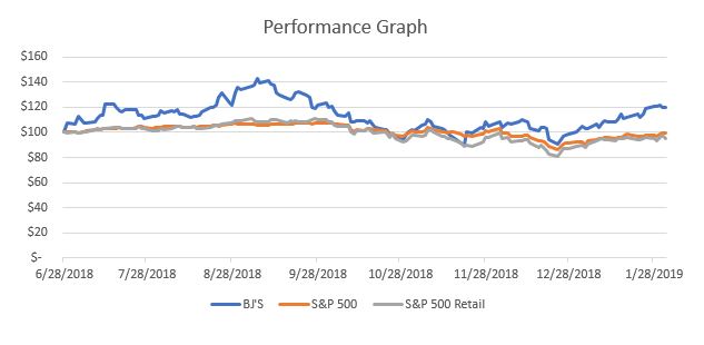 stockperformancegraph.jpg