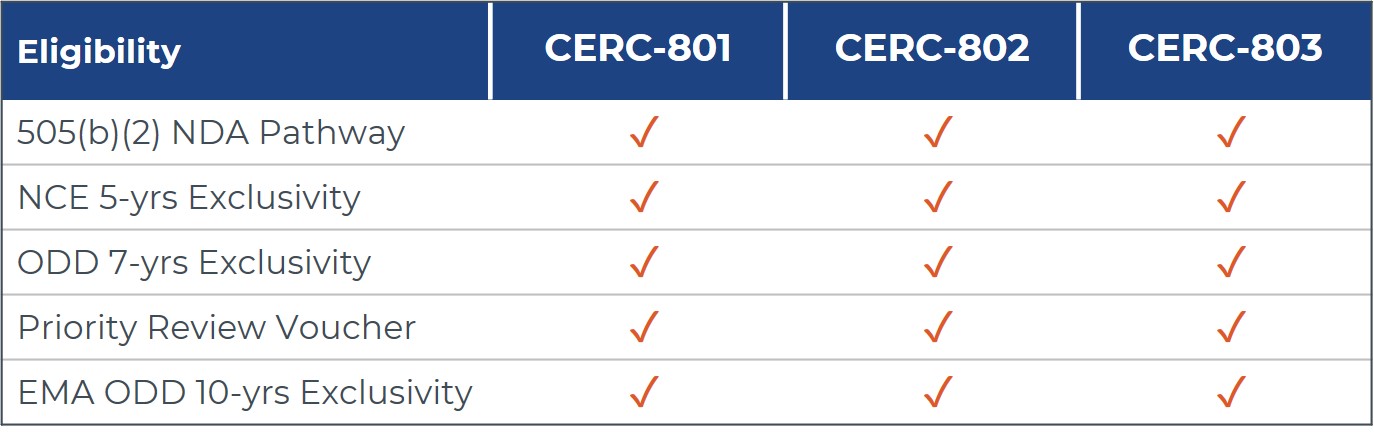 cerc800seriescharta01.jpg