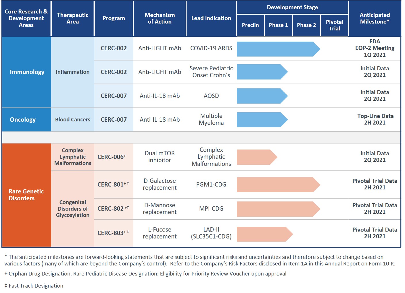 cerc-20201231_g1.jpg