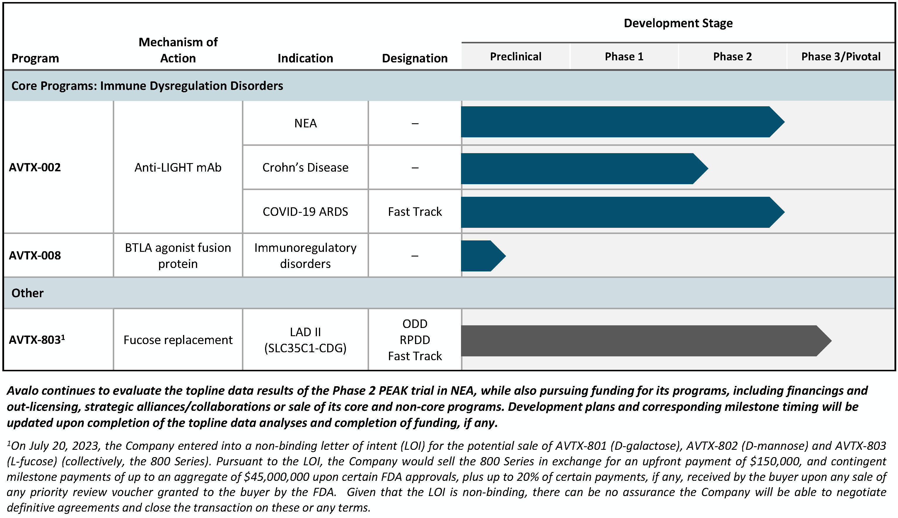 Pipeline Chart (July 2023)_V2_803 LOI.jpg