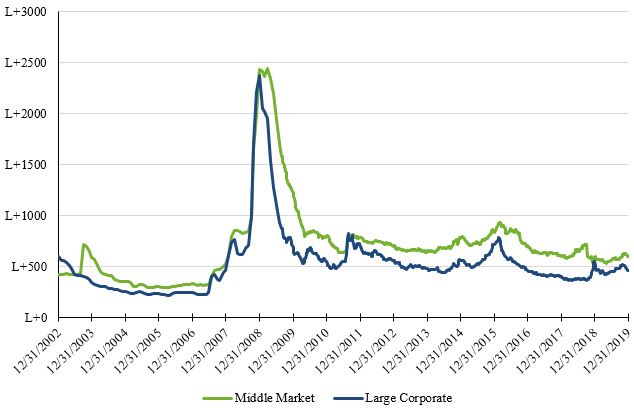 averagediscountspread.jpg