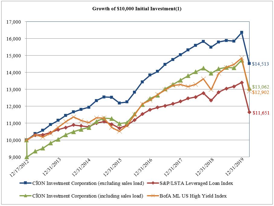 growthof10000a27.jpg