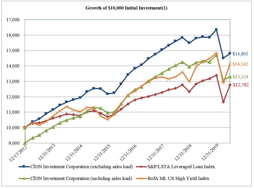 growthof100001.jpg