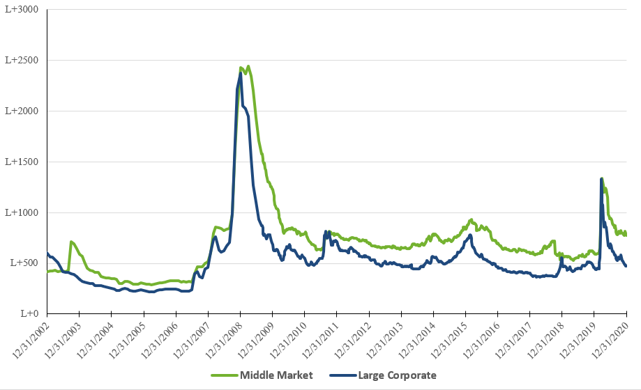 averagediscountspread1.jpg