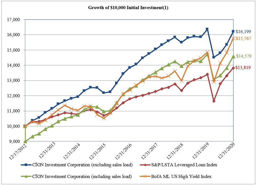 growthof100001.jpg