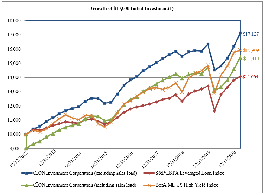 growthof100001a.jpg