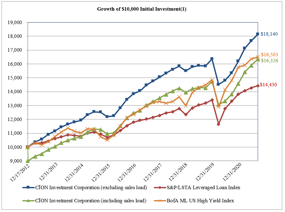 growthof10000a.jpg