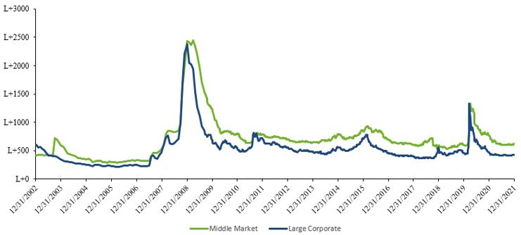 discountedspread.jpg