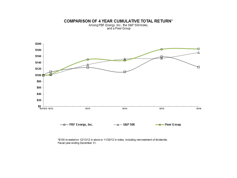 part5stockgraph2016a01.gif