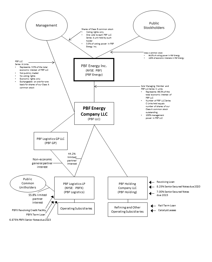 pbfstructurechartat123116a01.gif