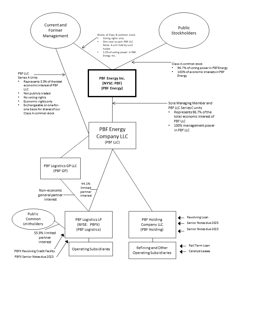 pbfstructchart2017.gif