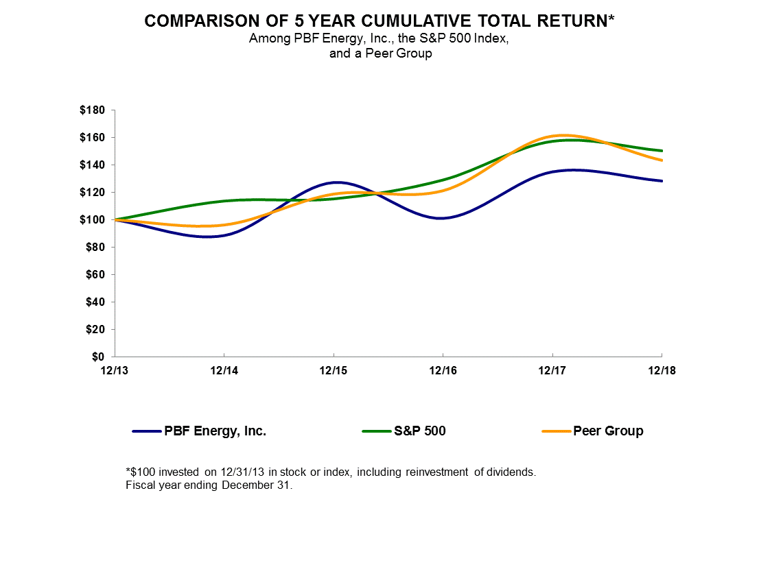 a5yeargraphv2.gif