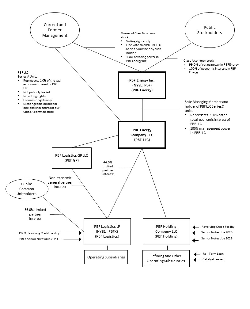 structurechartat123118.gif