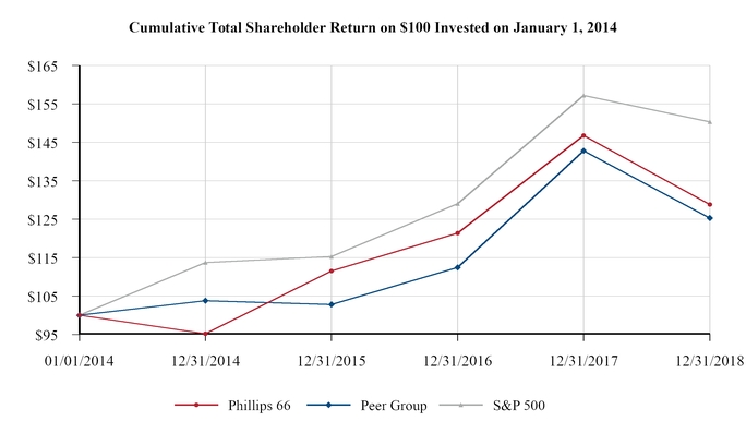 chart-33ff1b44cafd5a1145e.jpg