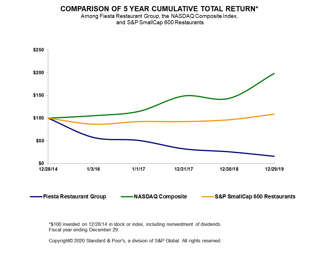 cumulativereturn2019.jpg