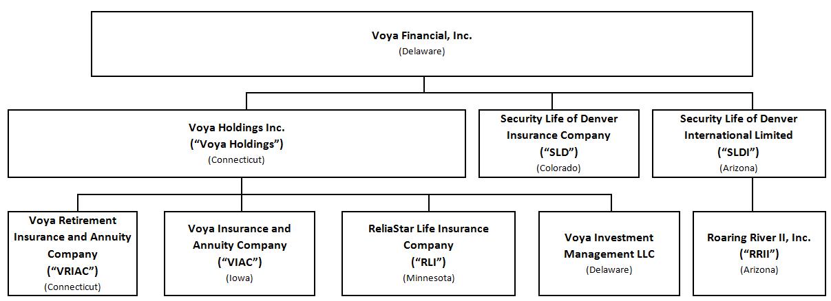 orgchartv4voya.jpg