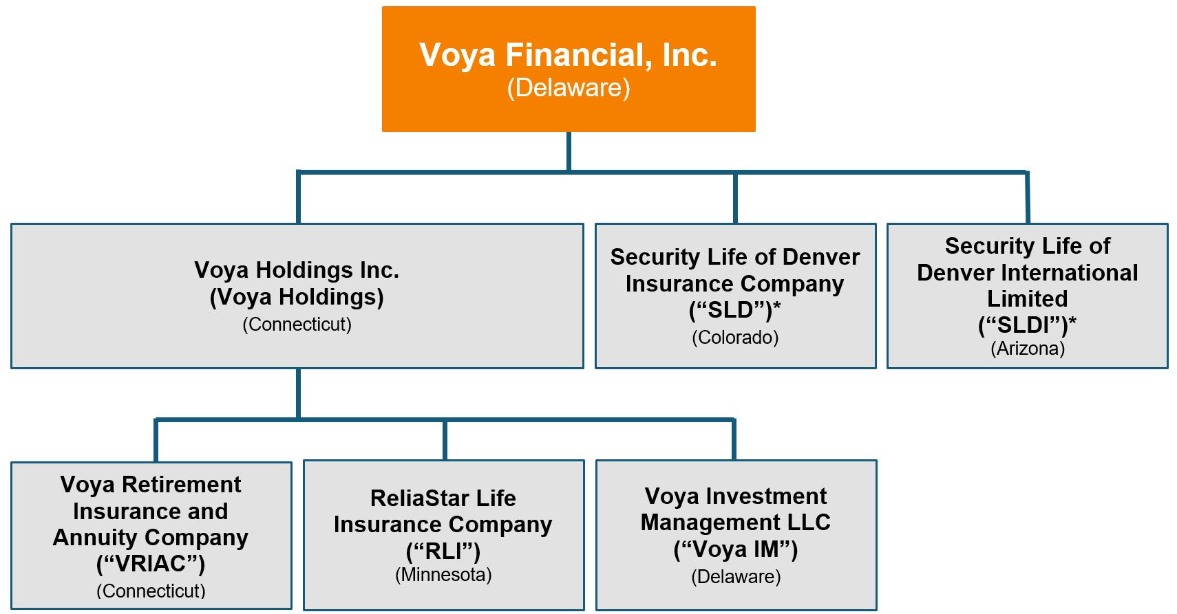 voya-20201231_g5.jpg