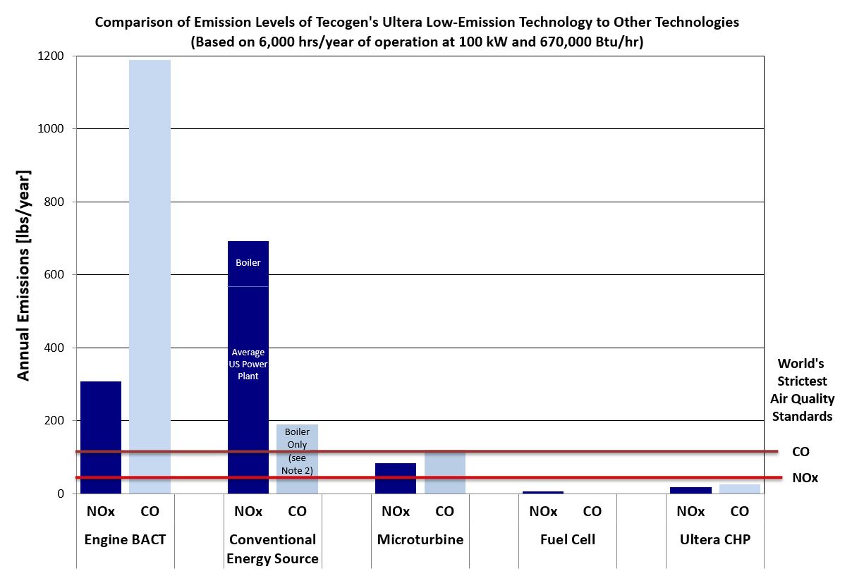 a10kchart.jpg