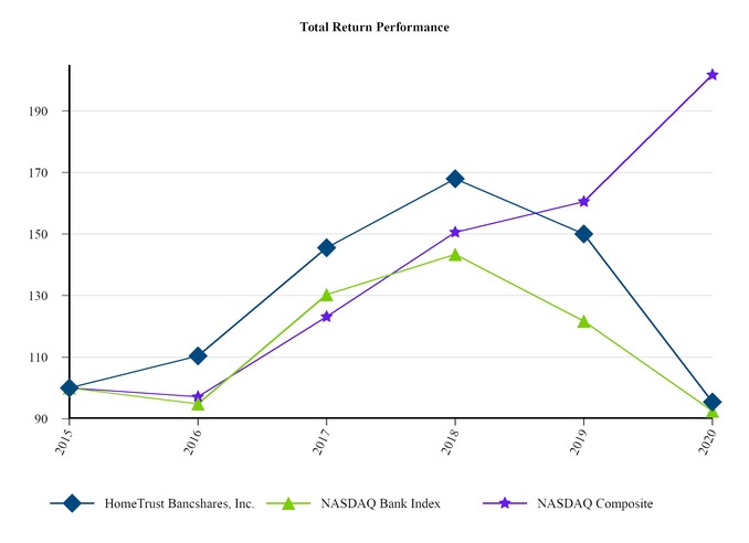 chart-f6eb7bc639345c58b68.jpg