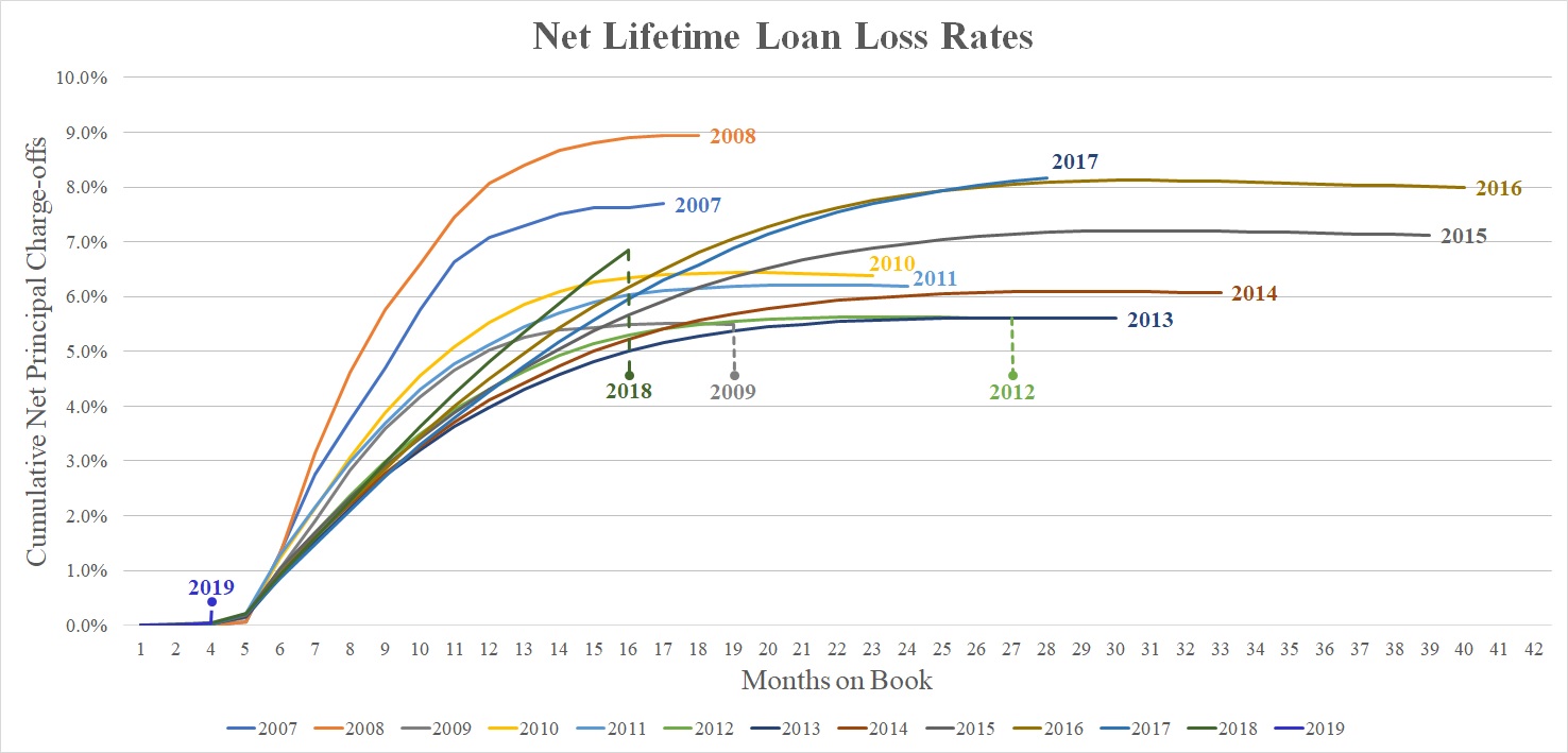 q120netloanlosschart.jpg