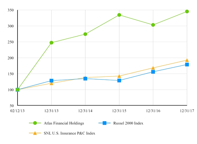 atlas2015form_chart-54119a05.jpg