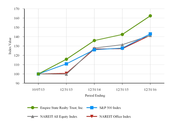 esrt12-31x16_chartx47151.jpg