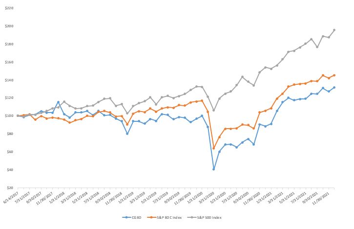 stockcompgrapha.jpg