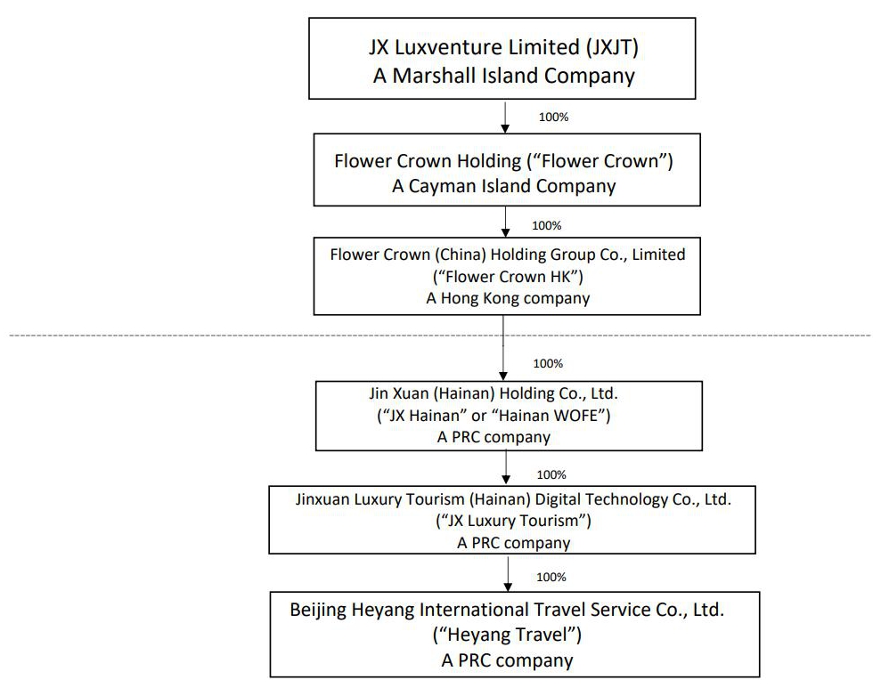 Diagram, table

Description automatically generated with medium confidence