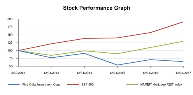 chart-cc7741e823f95401b78.jpg