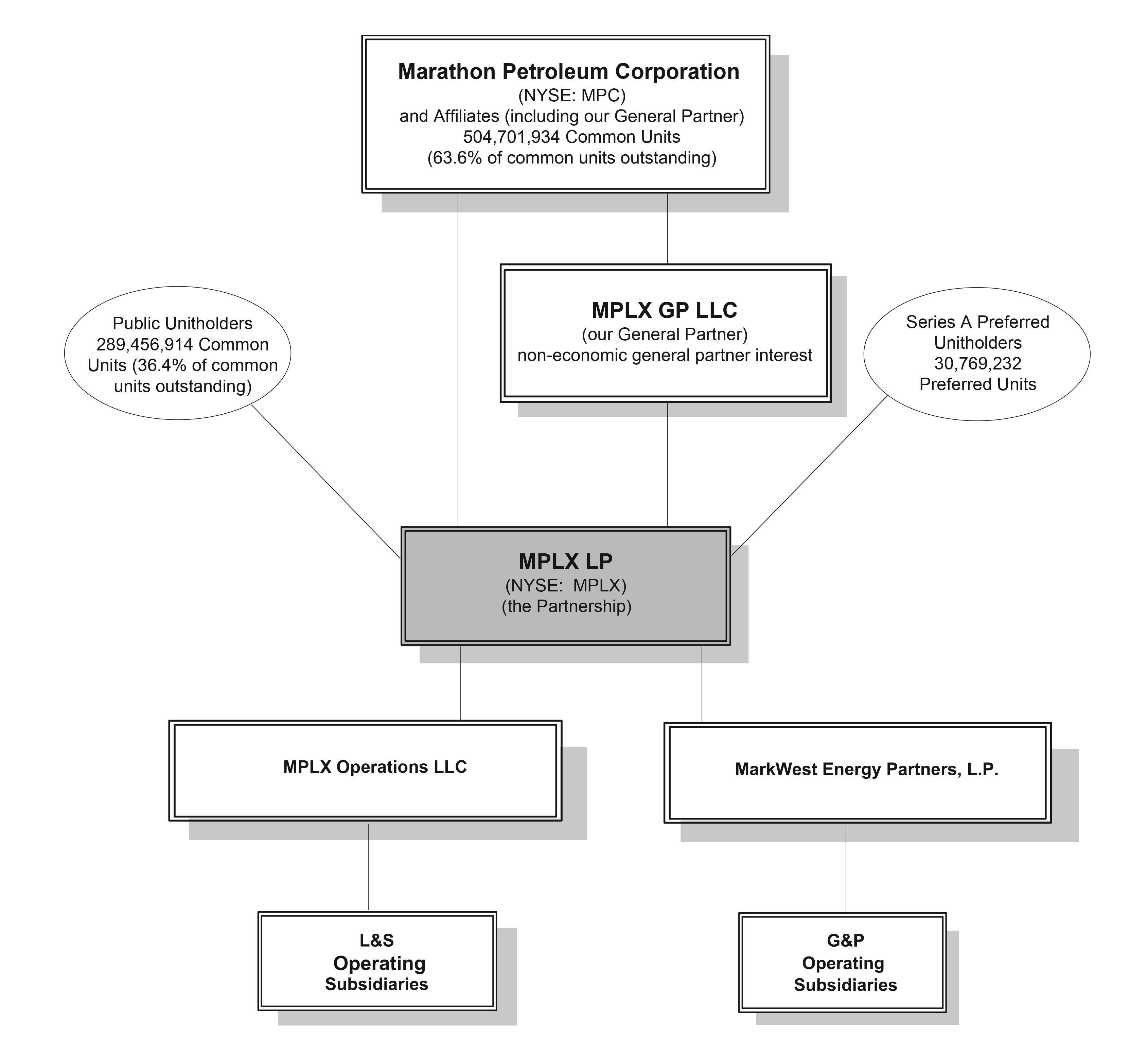 mplxorgchart201810khighresfi.jpg