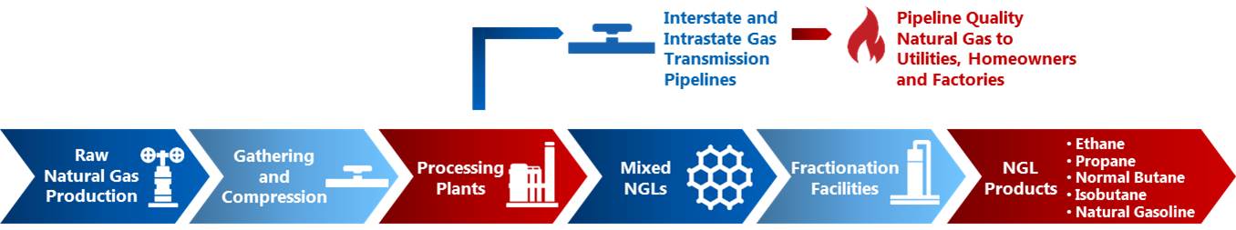 gpflowdiagram.jpg