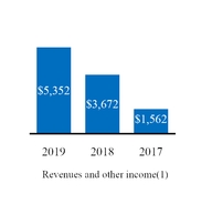 lsrevenue.jpg