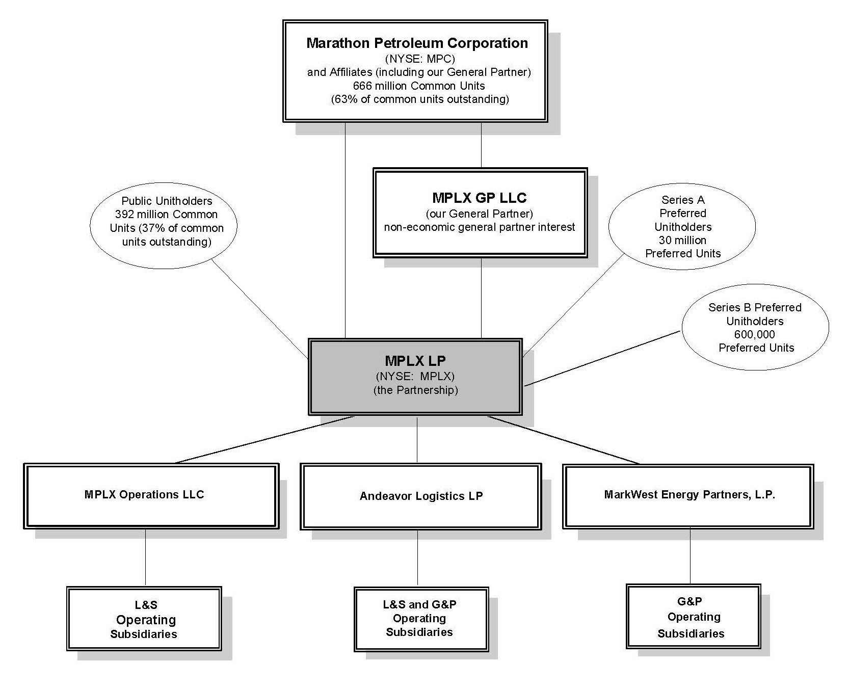 mplxorgchart2019.jpg