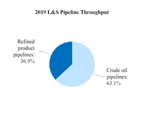 pipelinethroughput.jpg