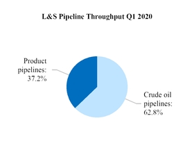 lspipelinethroughput.jpg